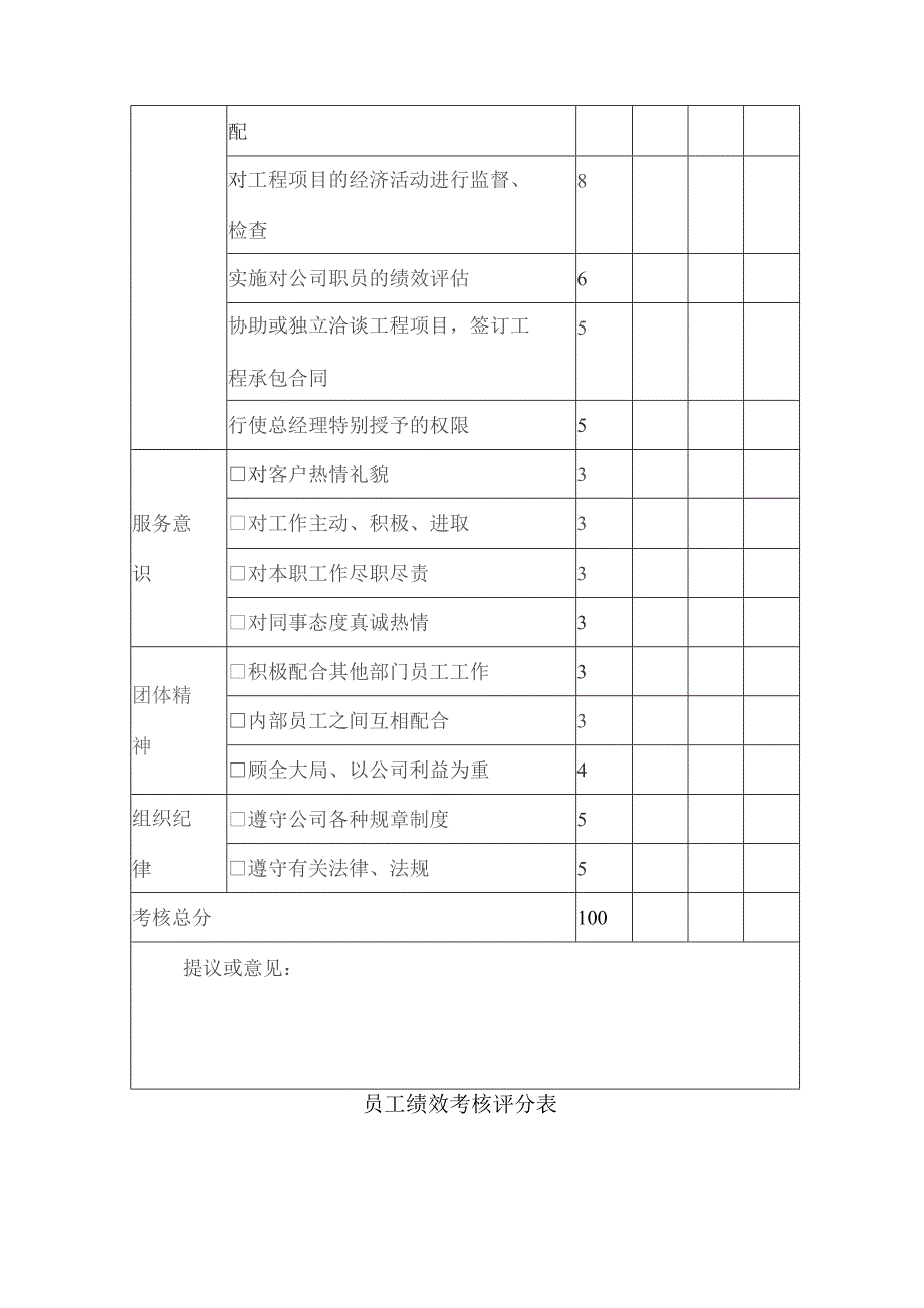 建筑施工岗位绩效考核.docx_第2页