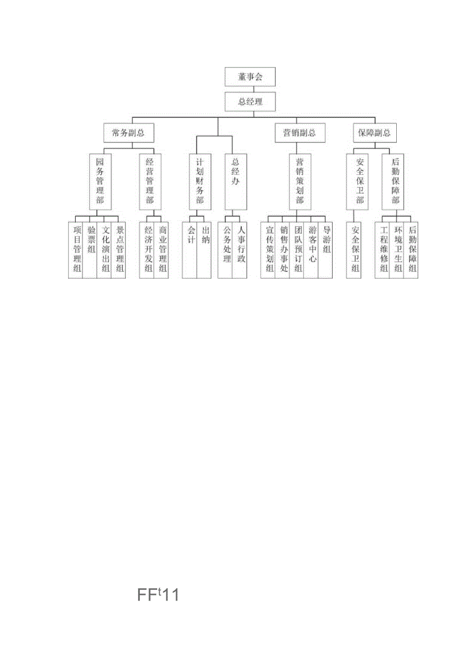 旅游景区机构设置培训课件.docx_第2页