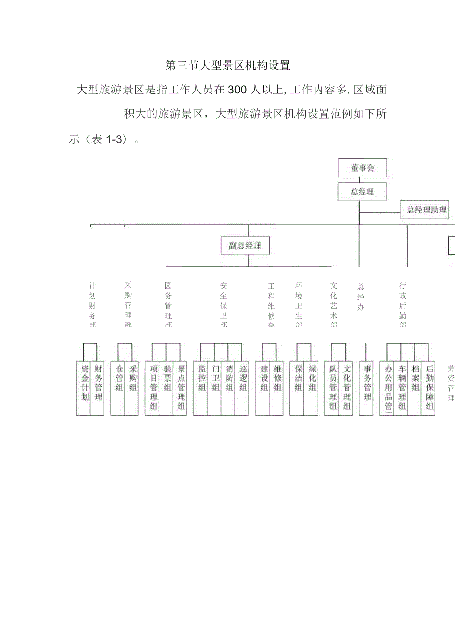 旅游景区机构设置培训课件.docx_第3页