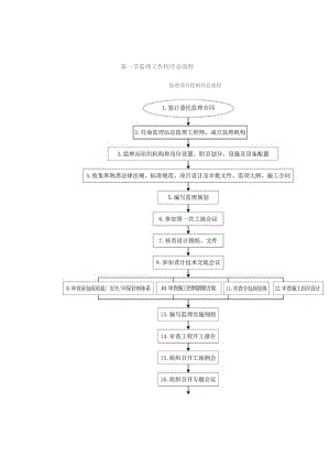 铁路客运专线四电工程建设项目监理工作程序.docx