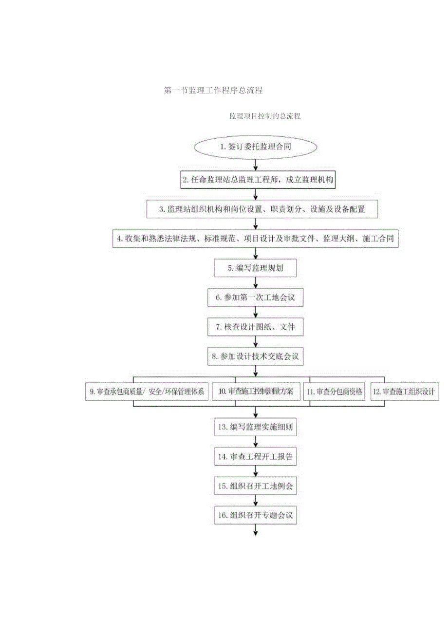 铁路客运专线四电工程建设项目监理工作程序.docx_第1页