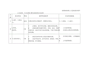 采煤机维修工-危险源识别卡.docx