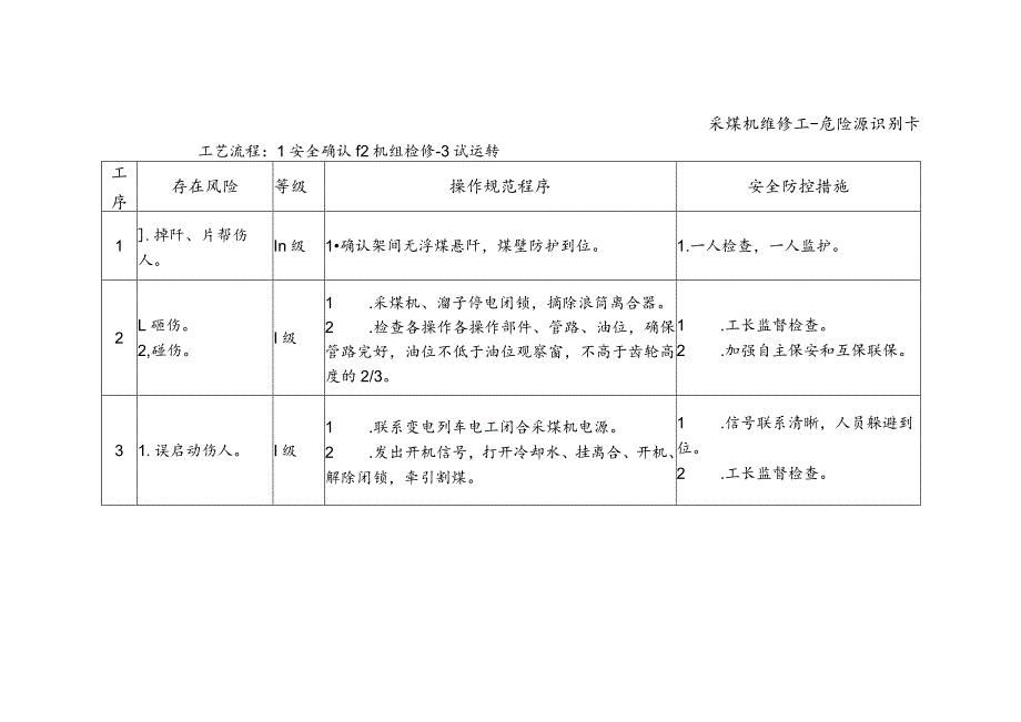 采煤机维修工-危险源识别卡.docx_第1页