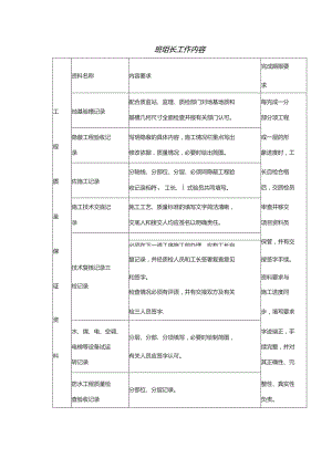 班组长工作内容.docx