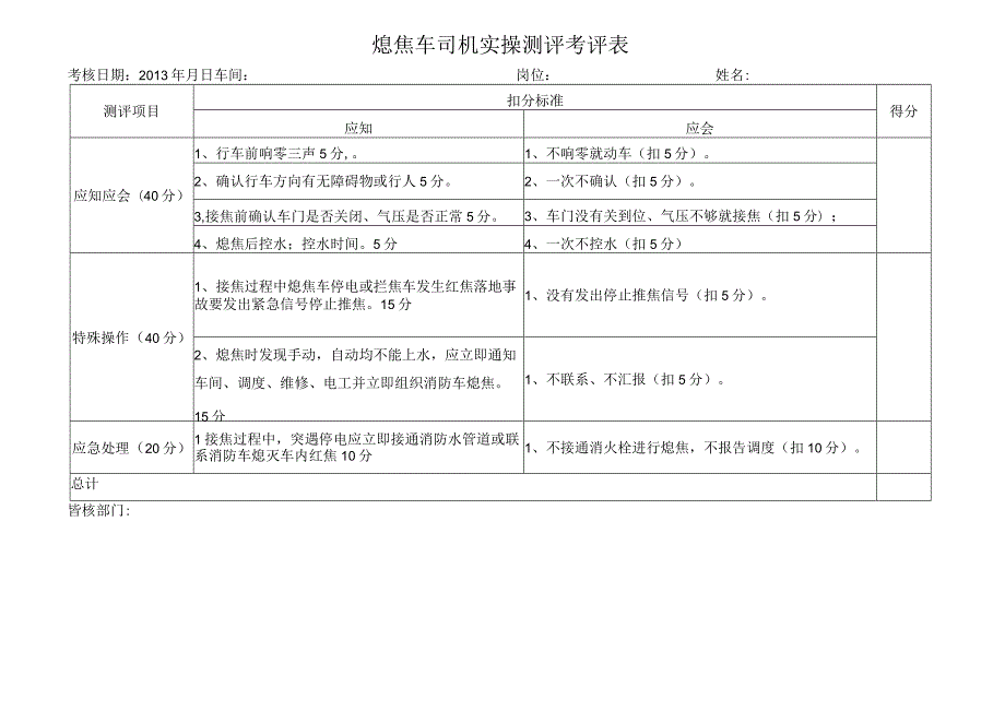 焦化厂-熄焦车实操试题.docx_第1页