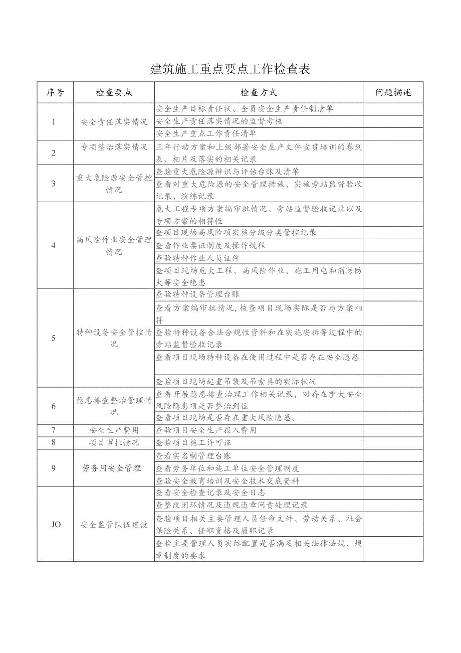 建筑施工重点要点工作检查表.docx_第1页