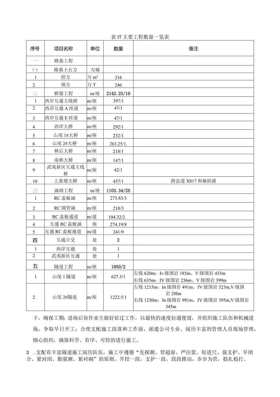 南平绕城高速公路路基土建工程A1标(终稿)2_合同协议_表.docx_第2页