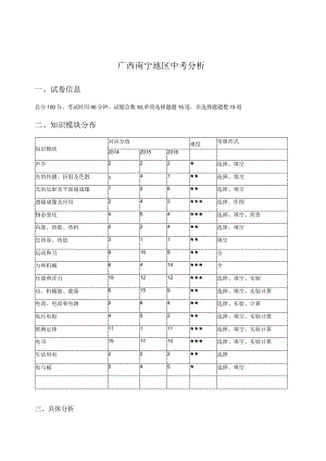 广西南宁+大成.docx