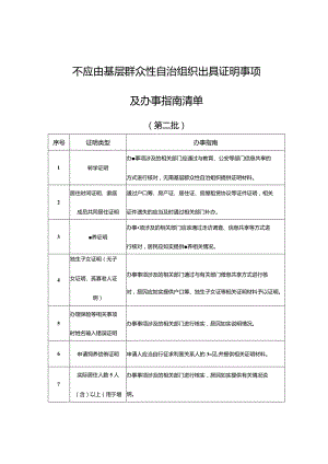 不应由基层群众性自治组织出具证明事项及办事指南清单.docx