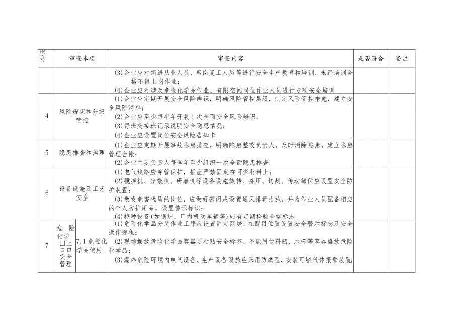 XX市化工企业安全生产标准化三级达标审查重点清单.docx_第2页