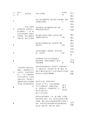 2023年第二批主题教育重点任务推进计划表（参考）.docx