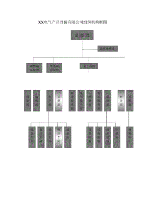 XX电气产品股份有限公司组织机构框图（2023年）.docx