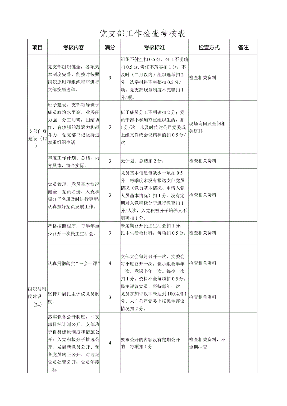 党支部工作量化考核办法(试行).docx_第3页