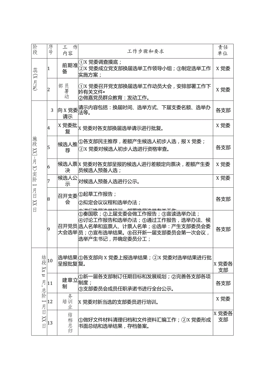 党支部换届改选全套素材.docx_第3页