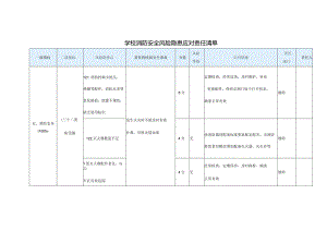 学校消防安全风险隐患应对责任清单.docx