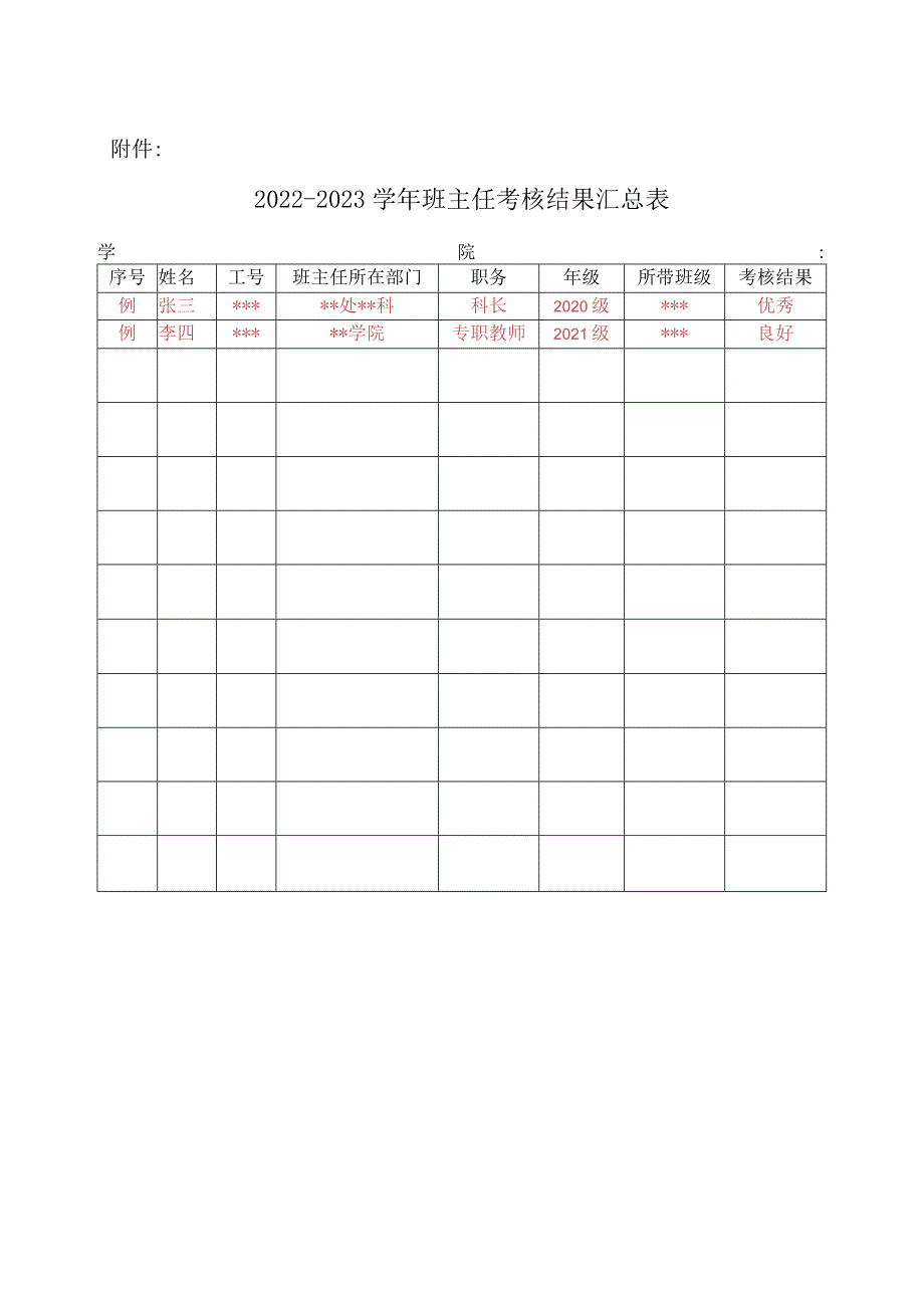 XX工程技术大学关于开展2022-2023学年班主任考核的通知（2023年）.docx_第2页