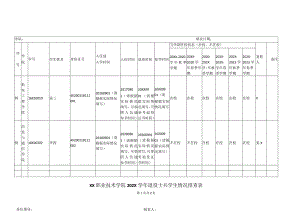 XX职业技术学院202X学年退役士兵学生情况排查表（2023年）.docx