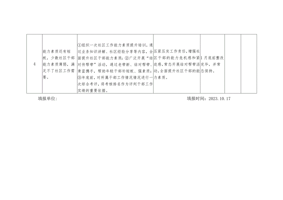 主题教育问题整改清单（基层党组织）.docx_第3页