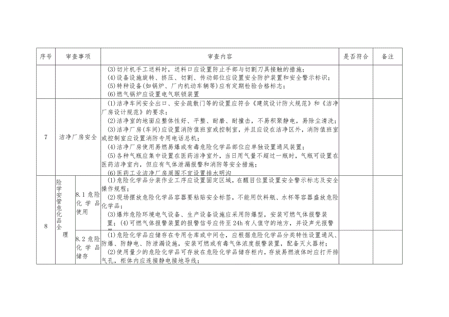 XX市医药企业安全生产标准化三级达标审查重点清单.docx_第3页