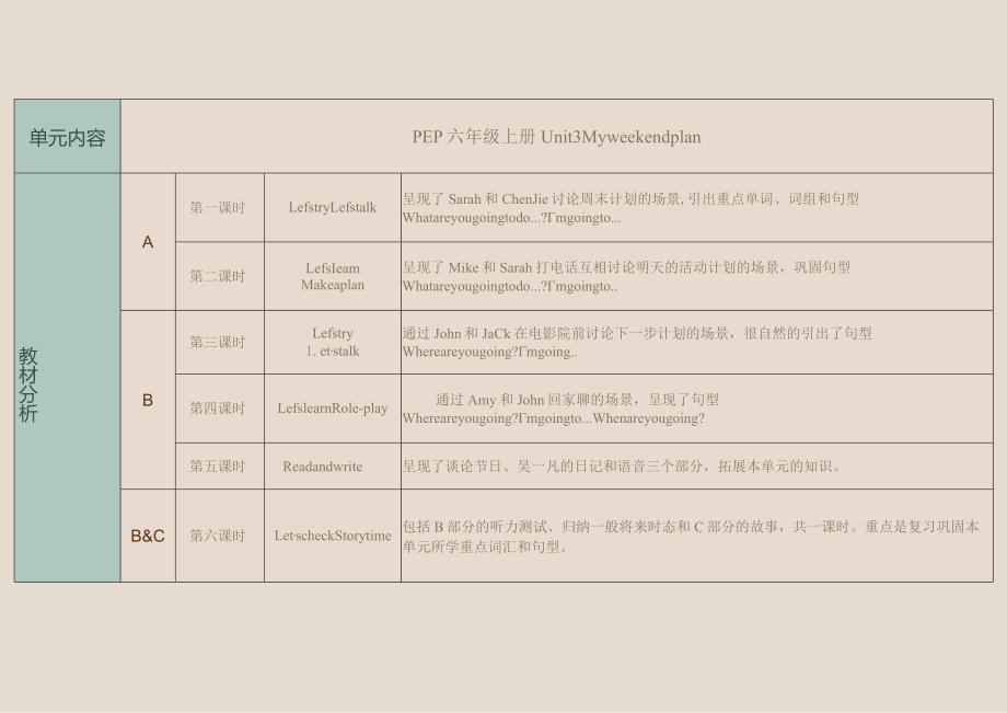 六年级上册Unit3 My weekend plan作业设计.docx_第3页