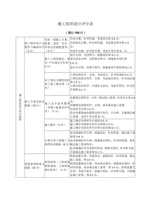 XX工程施工组织设计评分表（2023年）.docx