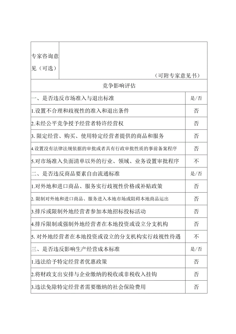 XX安全风险管控暂行办法公平竞争审查表.docx_第2页