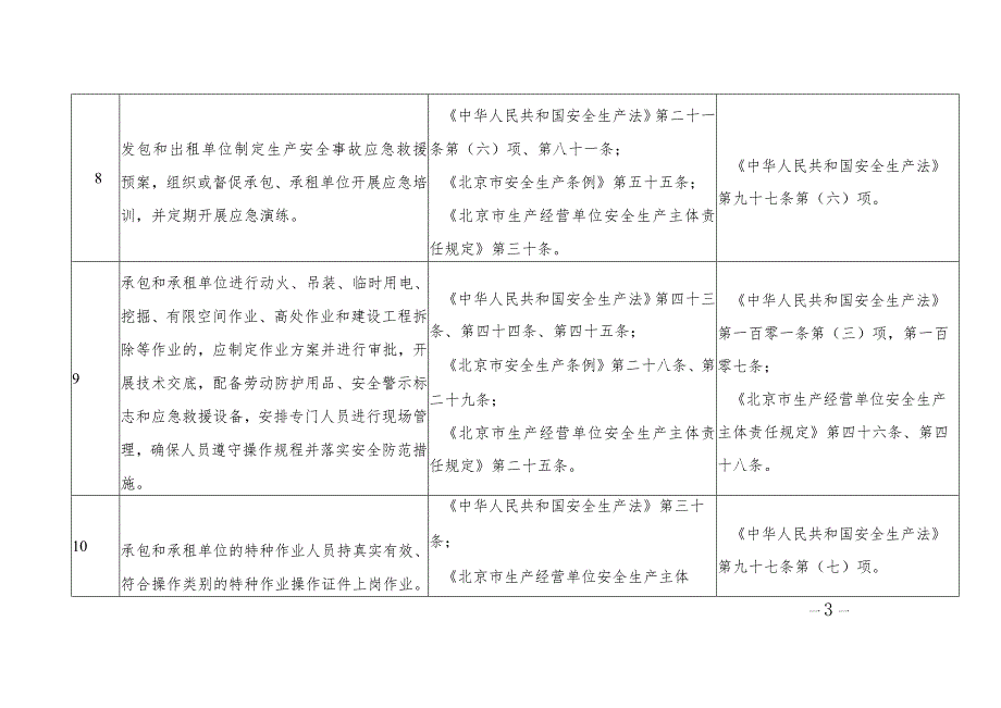 北京市生产经营单位外包外租安全生产检查单（通用）（2023年）.docx_第3页