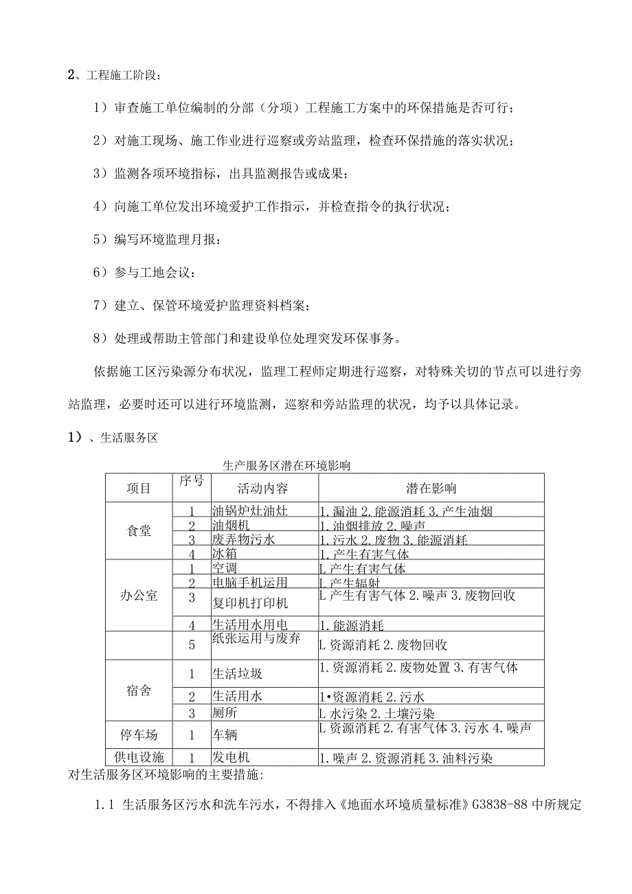 文明施工监理细则.docx_第3页