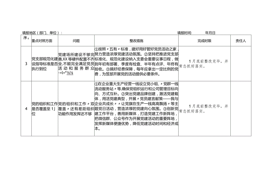 XX国有企业党支部主题教育问题整改清单.docx_第2页