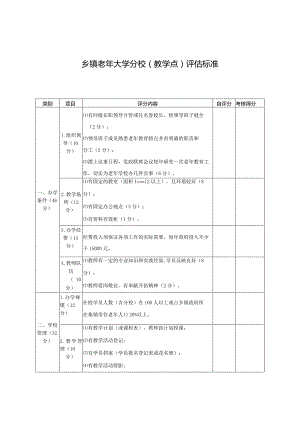 乡镇老年大学分校（教学点）评估标准.docx