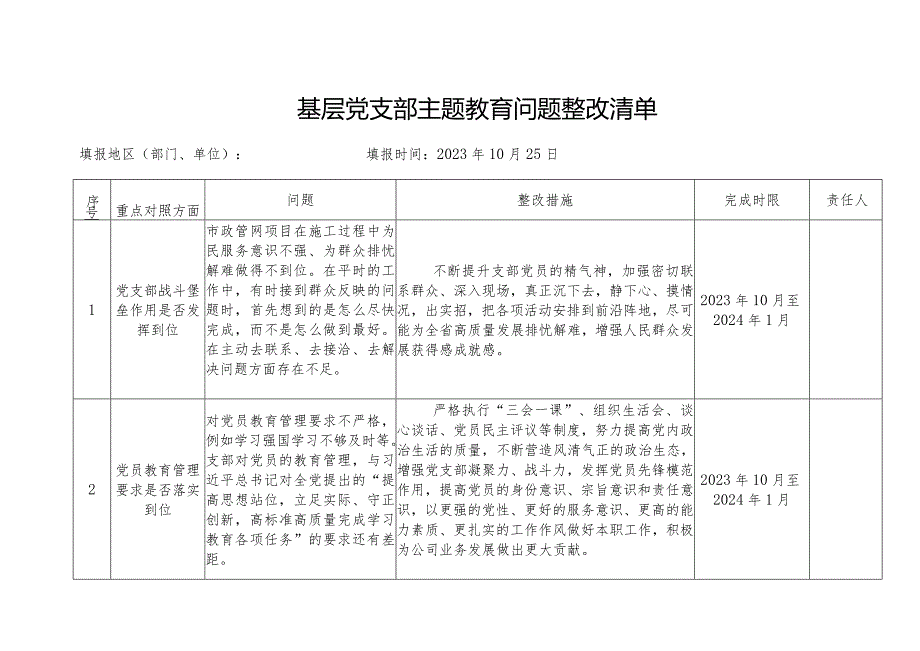 基层党支部主题教育问题整改清单.docx_第1页