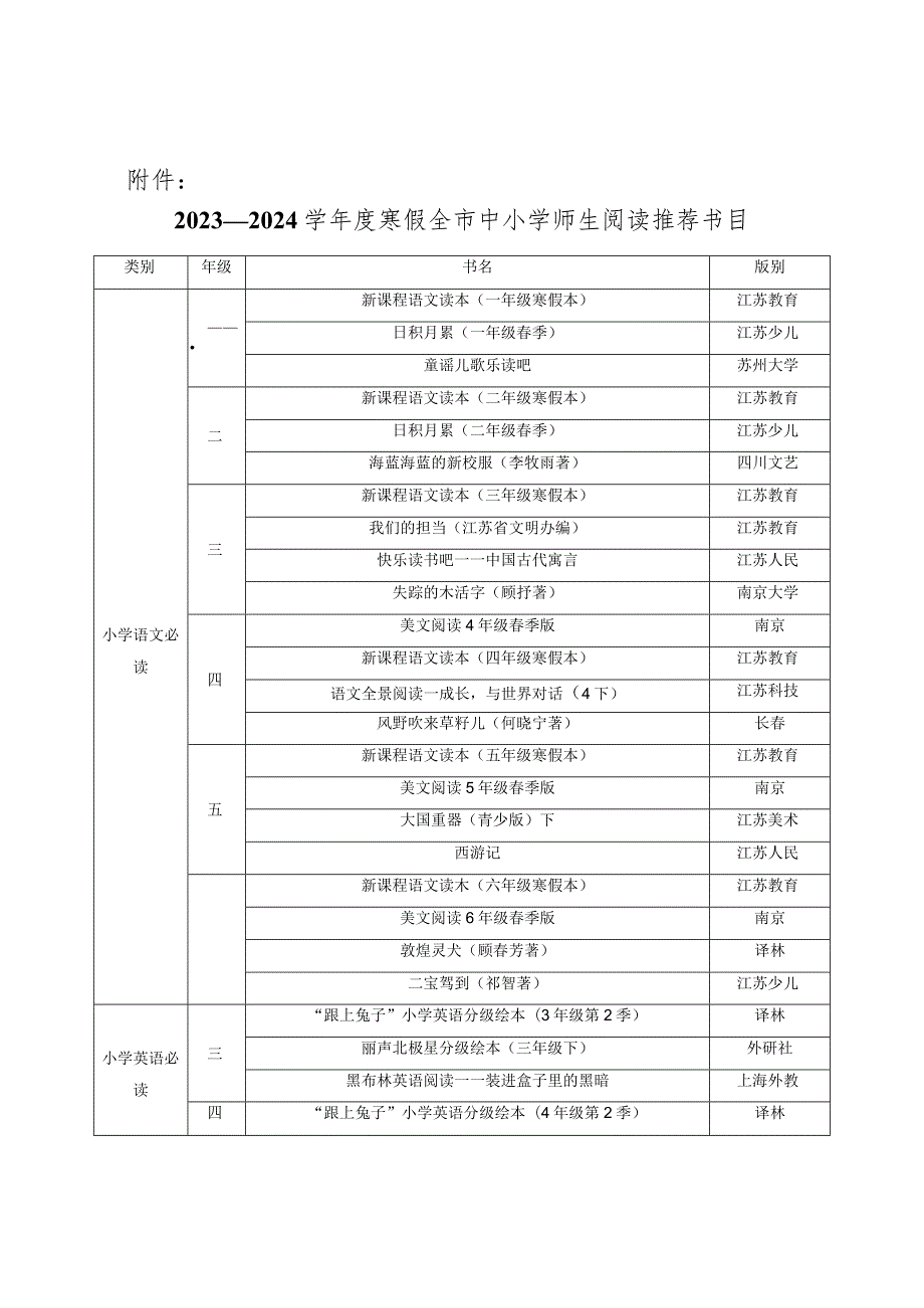 中小学师生阅读推荐书目.docx_第1页