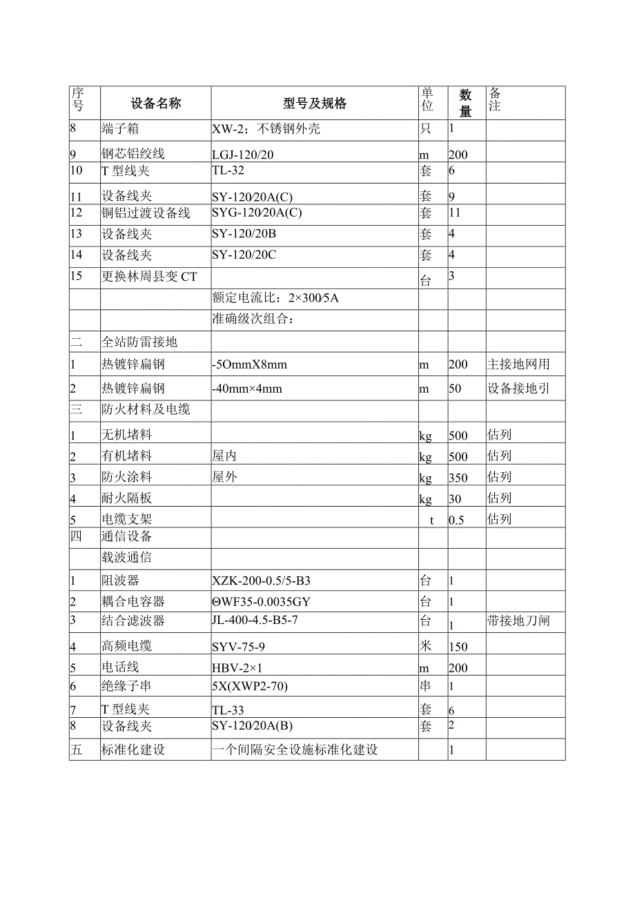 35kV出线间隔电气一次主要设备材料清册（2023年）.docx_第2页