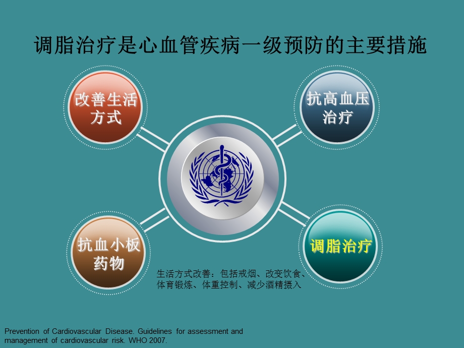 重庆会他汀药物与心血管疾病的一级预防.ppt_第2页