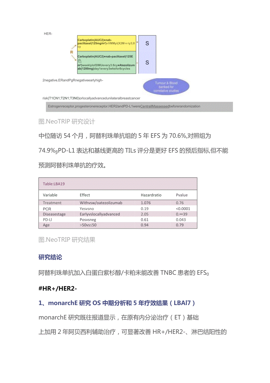 2023 ESMO Proffered Paper session早期乳腺癌LBA研究进展.docx_第3页