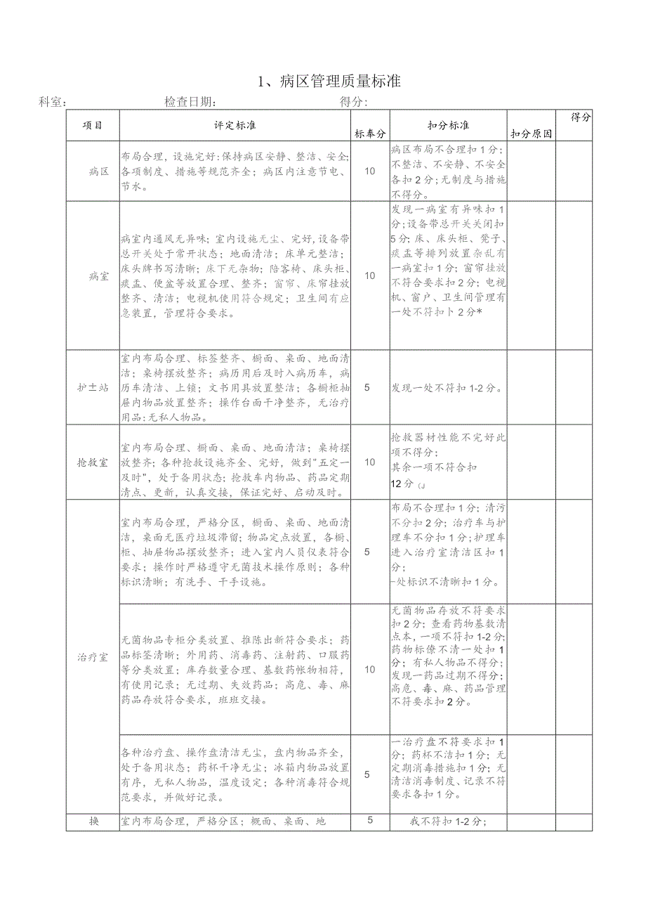 医院护理质量控制标准全集.docx_第2页