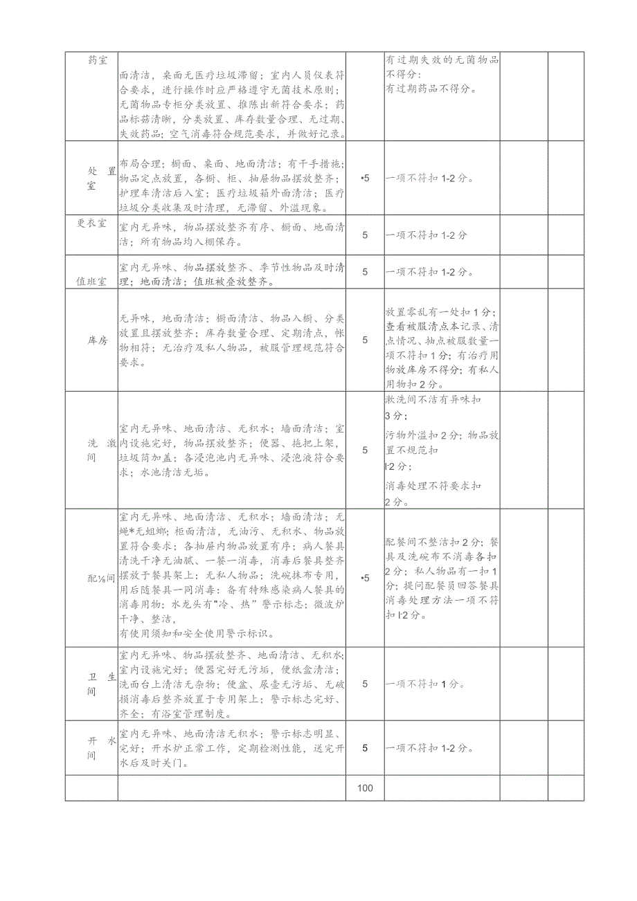 医院护理质量控制标准全集.docx_第3页