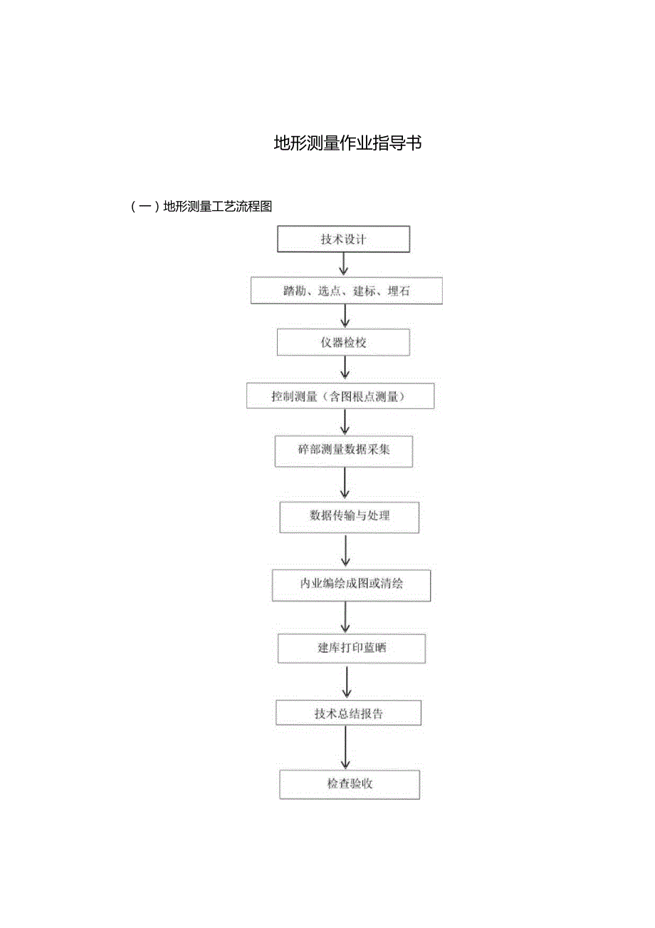 工程地形测量作业指导书.docx_第1页