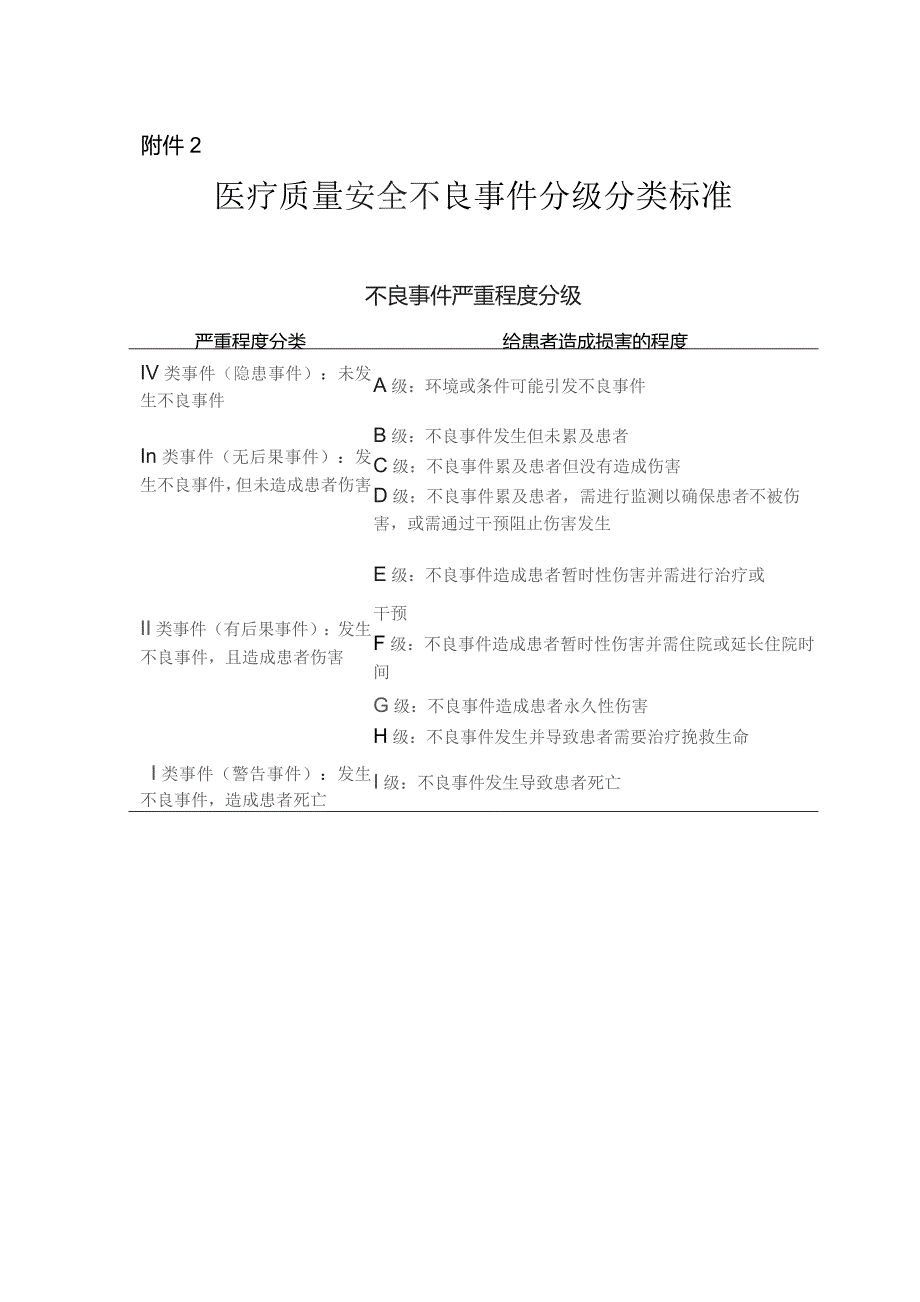 医疗质量安全不良事件分类分级标准.docx_第1页