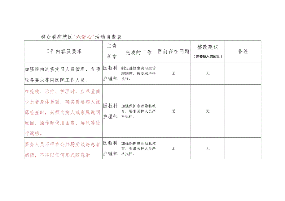 群众看病就医六舒心自查表--护理部.docx_第1页