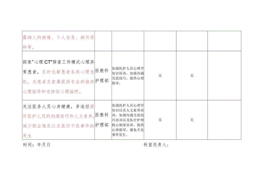 群众看病就医六舒心自查表--护理部.docx_第2页