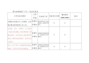 群众看病就医六舒心自查表--护理部.docx