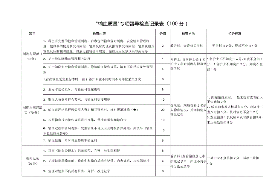 “输血质量”专项督导检查记录表.docx_第1页