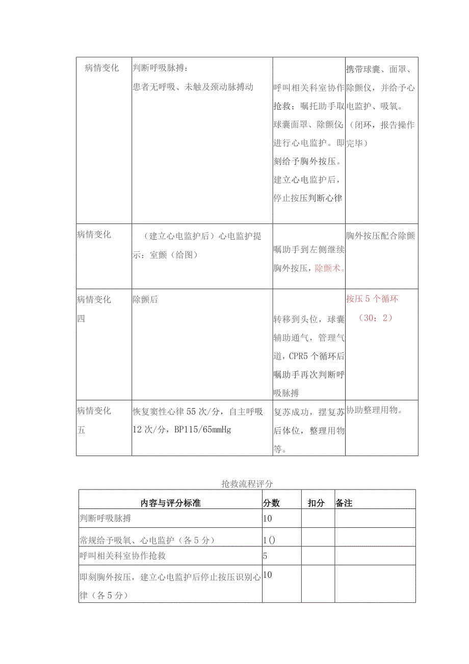 不同情境下心肺复苏非重点科室教案.docx_第3页