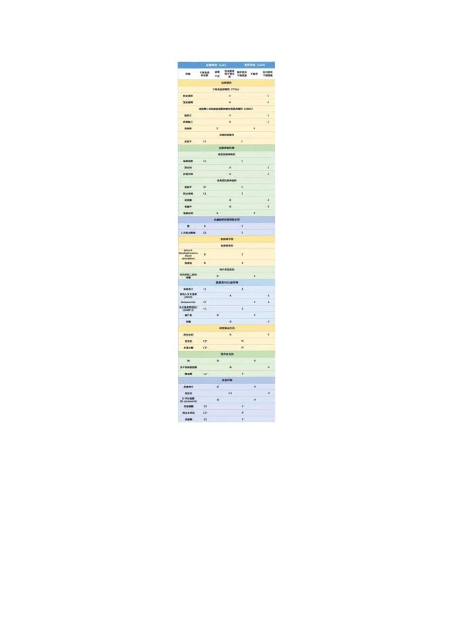 神经性厌食症的药物治疗2023 WFSBP指南.docx_第3页