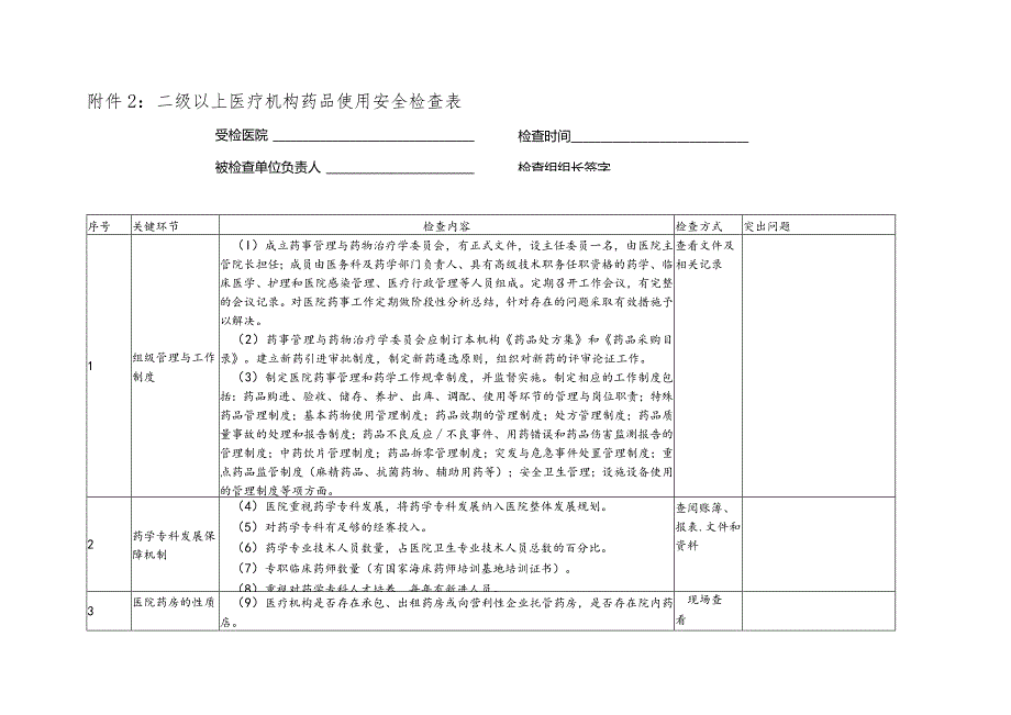 医疗机构药品使用安全飞行检查表.docx_第1页