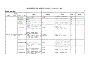 住院医师规范化培训基地评估指标（2023年版）—儿科专业基地.docx