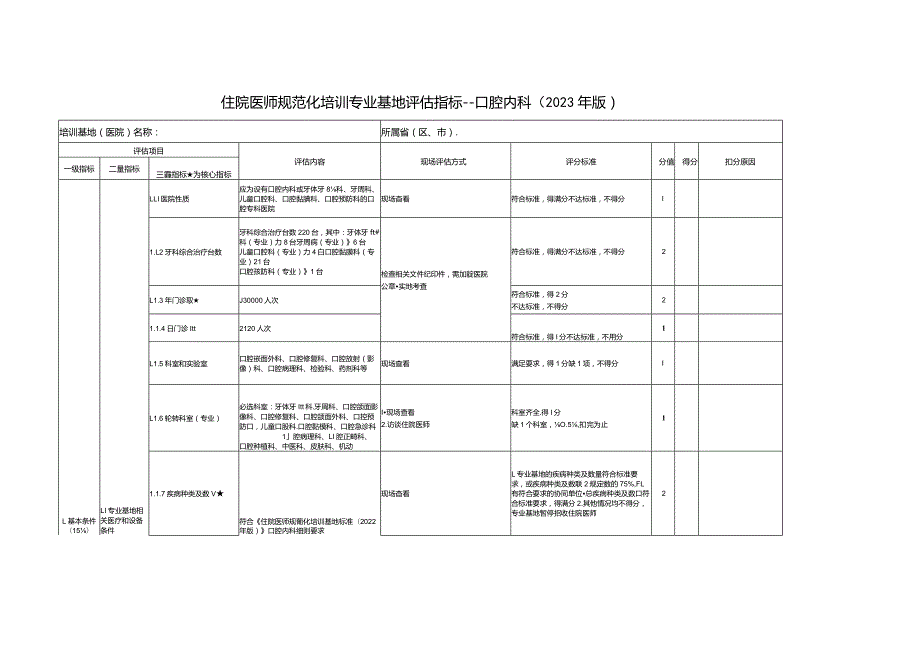 住院医师规范化培训基地评估指标（2023年版）—口腔内科专业基地.docx_第1页