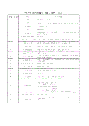 物业管理处物业管理常规服务项目及收费一览表.docx