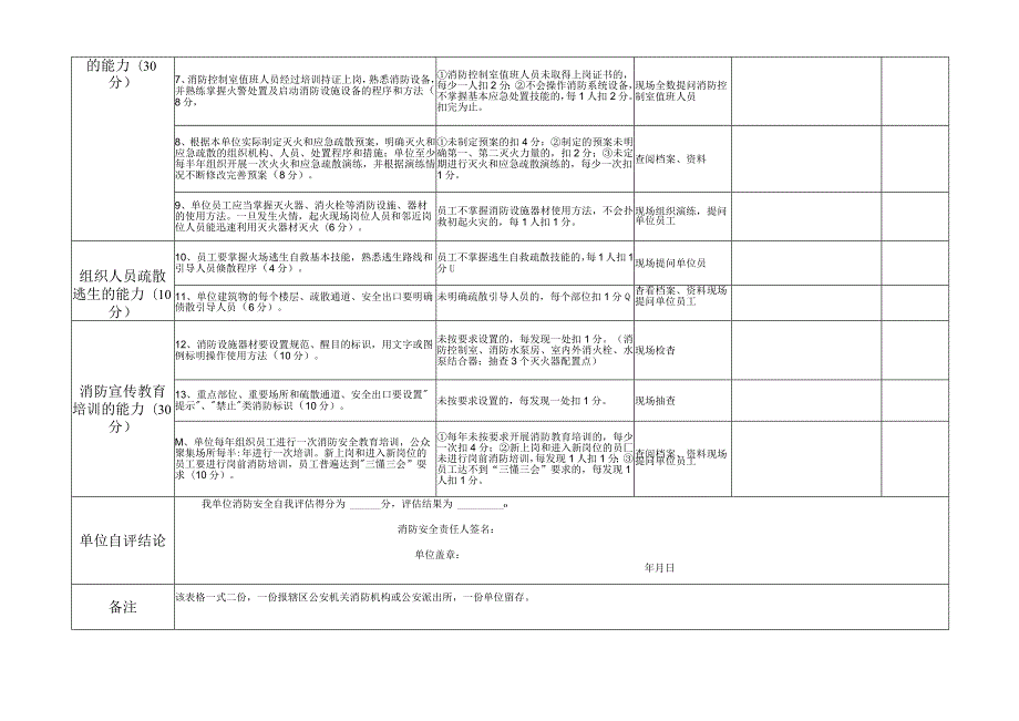 社会单位消防安全自查评估表（消防安全重点单位）.docx_第3页